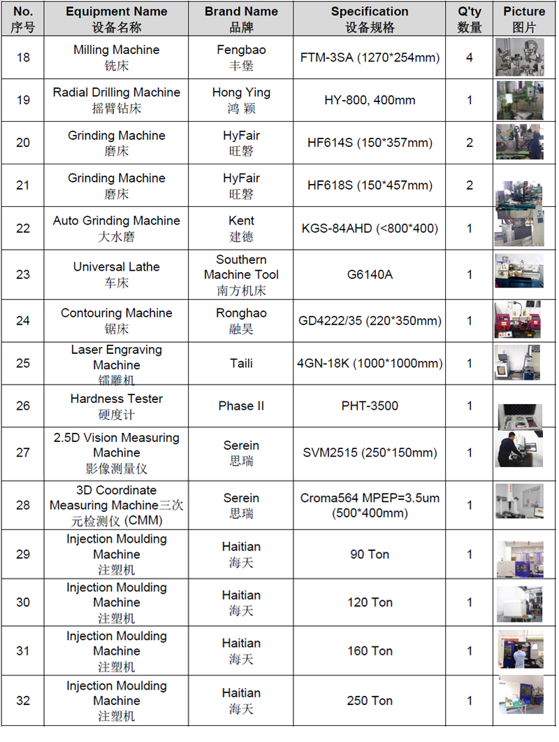 銘洋宇通大型設(shè)備清單