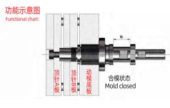 注塑模具的工作原理是什么？